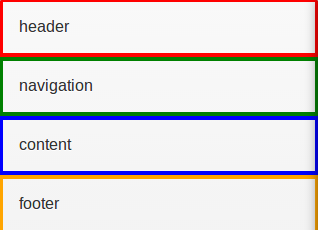 Demonstration of regions on a page